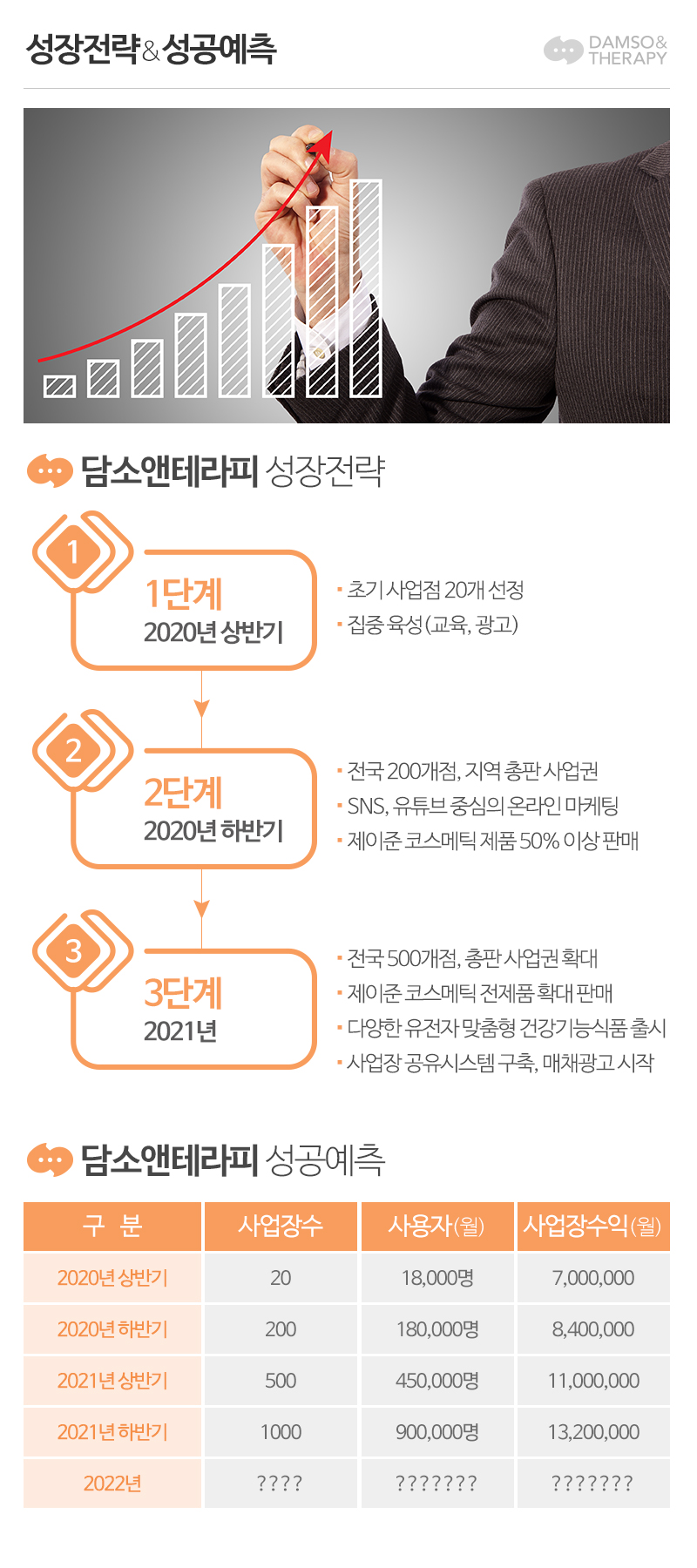 주식회사 제이온_내용